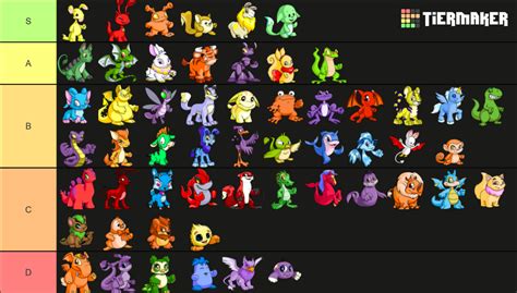 neopets uc tier list  Anyone know the most recent guide?