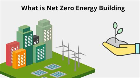 net zero discount code  Now, we need to calculate the present value for each year if the annual discount rate is 8% and the total period is 7 years