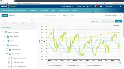 netbeat netafim Arable’s unique field sensors and plant metrics combine with Netafim’s NetBeat™ platform to enable easier, more precise, and more reliable irrigation, fertigation and crop management decisions