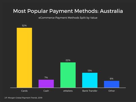 netent games australia  Just