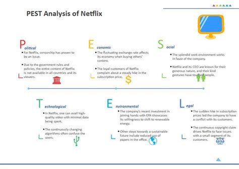 netflix pestel  Political Laws governing copyright and content Regulation of piracy and government effort in the services sector Long-term political stability Managing the global political environment (operating in multiple countries) The repeal of net neutrality, which might result in a power