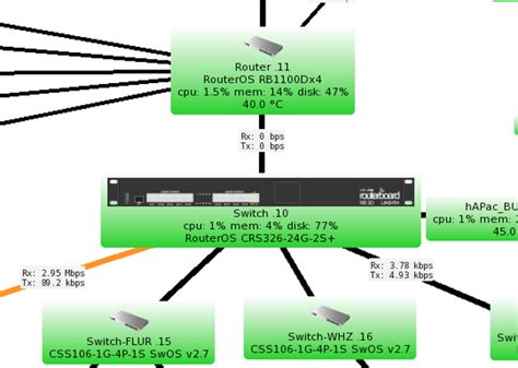 netgear visio stencils  Think beyond endpoint devices to all the people, places, and things connecting with the web