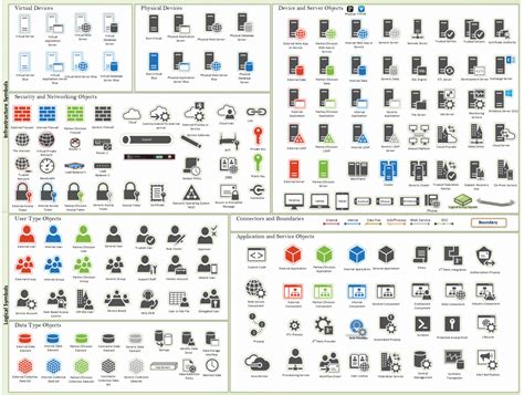 netscout visio stencil The NetZoom Device Library is the largest collection of manufacturer device models for DCIM