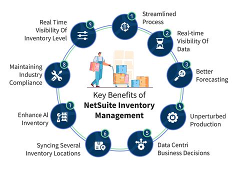 netsuite afp solution  Comparing Some of the Best Netsuite Integrations
