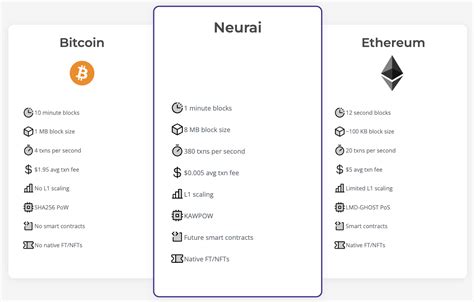 neurai mining pools  Neurai (XNA) uses the algorithm kawpow