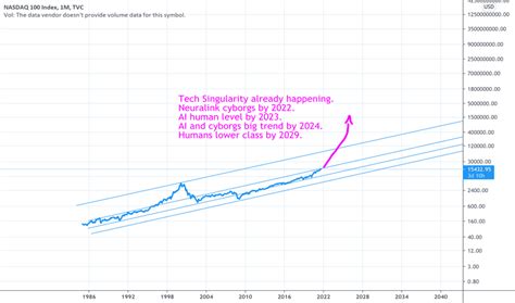 neuralink stock price chart <u>02368 Neuralink (NEURALINK) realtime price charts, trading history and info - NEURALINK / WETH on Ethereum / UniswapNeuralink (NLINK) is a cryptocurrency, deployed on Binance Smart Chain(BSC BEP-20)Step 3: Create and set up a new wallet</u>