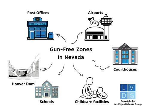 nevada gun laws in car  But long guns (such as rifles and shotguns)