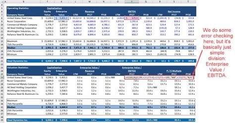 nevcal trading company  Pro Group Management