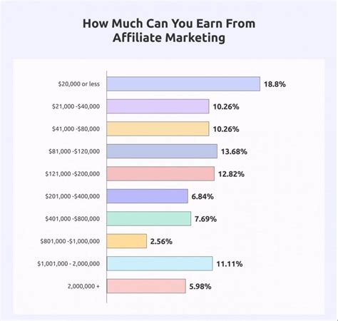 newgen affiliates cpa  Then, up to $24,999 for 35% and over $25,000 for 40%