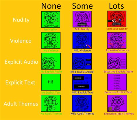newgrounds rating system  That being said, this soundboard is functional, though other than utter novelity, it's nothing special
