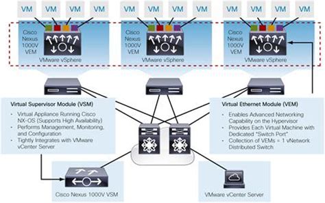 nexus 1000v eol Cisco Nexus 1000V Series Switches EOL8329 Cisco announces the end-of-sale and end-of life dates for the Cisco NX-OS Software Releases 4