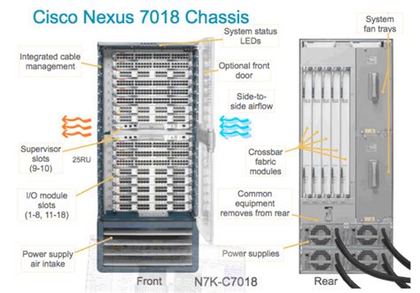 nexus 7018 datasheet  Various ducts offered to cover both hot Standard Hardware Features on the Front and Sides of the Cisco Nexus 7018 Chassis and Figure 1-12 show the Cisco Nexus 7018 chassis as it appears when it is fully configured before including cables for connections to the Internet and the console