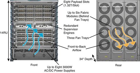 nexus 7710 eol  Table 2† Fabric modules—at least three (Cisco Nexus 7009, 7010, 7018, 7706, 7710, and 7718 only) † Fan trays – For the Cisco Nexus 7004, one fan tray – For the Cisco Nexus 7009 chassis, one fan tray – For the Cisco Nexus 7010 chassis, two system fan trays and two fabric fan trays – For the Cisco Nexus 7018 chassis, two fan traysWe would like to show you a description here but the site won’t allow us