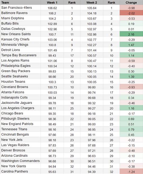 nfl odds consensus  the Jets’ elite defense and the Raiders ran the ball on over 50% of the plays