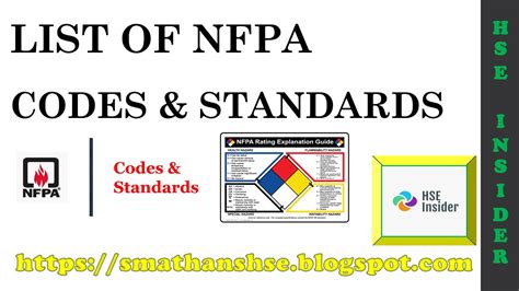 nfpa promotional code  NFPA 10