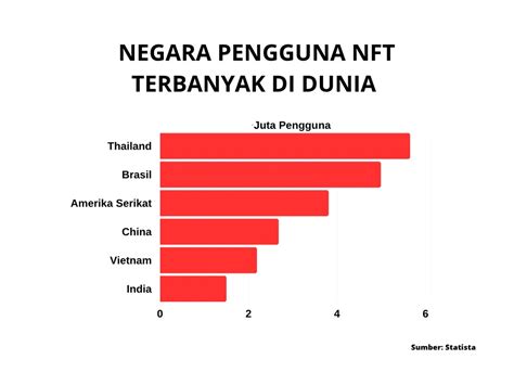 nft terkeren di dunia  SNFT yang sudah