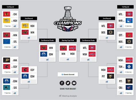 nhl playoff series odds 67 in Game 7 — a one