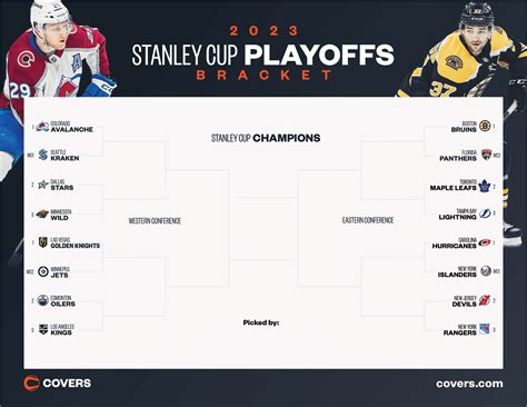 nhl series lines In addition to the series odds and prices on all the 2011 Stanley Cup Playoffs 1st Round matchups you can also view the current NHL lines for the 1st games of each series as well as updated odds to win the 2011 Stanley Cup