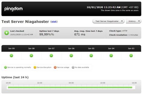 niagahoster down  Terima kasih