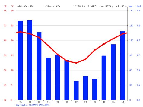 nimbin weather  Averages