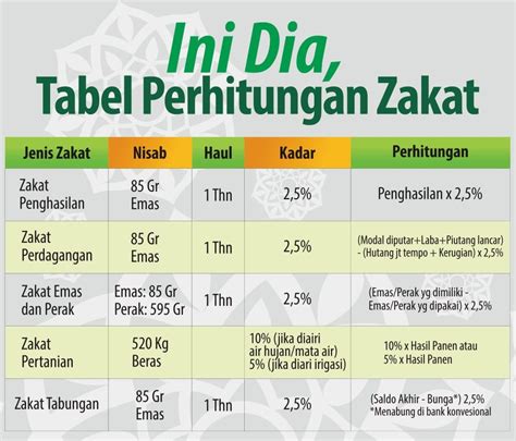 nishab berarti 000,- ( dibayar tiap bulan ), atau - 2,5 % X Rp