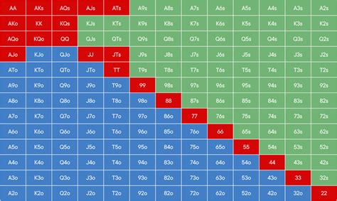 nl holdem calculator  Get a handle on the essential basics of great Hold’em cash-game strategy with