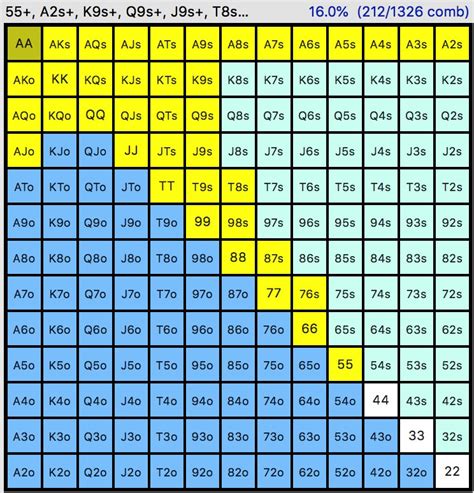 nl holdem calculator  $98