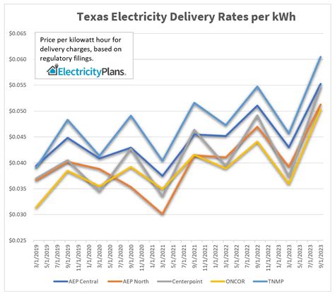 no deposit electricity dallas texas * No Deposit Electricity Company #4: Pogo Energy