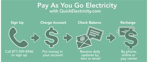 no deposit same day electricity S