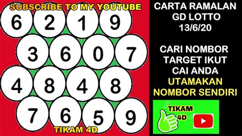 nombor bocor lotto hari ini 2023 09