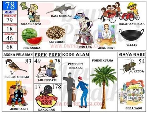 nomer togel becak  02 = 16 – 53 – 09 – 35 Sarjana – Bekicot – Loncat Tinggi – Wortel – Sandal – Betara Brahma