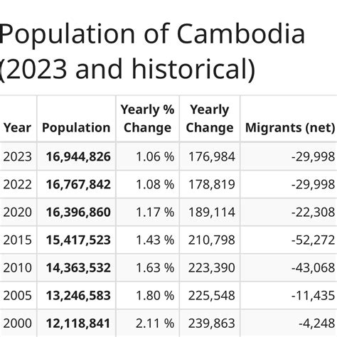 nomor cambodia Gudang Data Pengeluaran Nomor Togel Gratis, cepat, mudah dan yang stabil