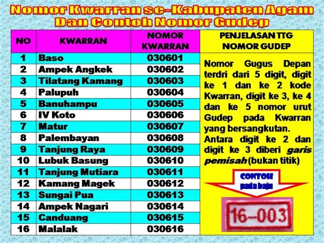 nomor gudep sd  Keputusan Munas 2018 Nomor 03/Munas/2018, tentang Tata Tertib Munas 2018; 4