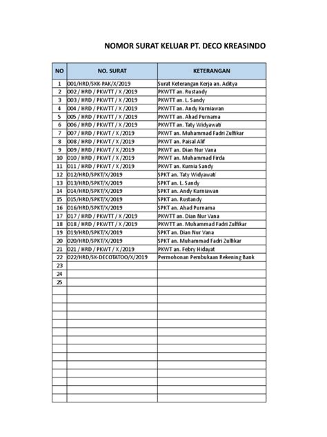 nomor keluar tolam  Akan kami tampilkan Hasil Live Result Data sidney 6Digit tercepat dan sah Nomor keluarannya Akan kami update ke Tabel Pengeluaran Togel Sidney 2023