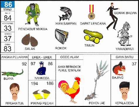 nomor togel mancing ikan WebTafsir nomor Pancing dalam togel tersebut merupakan warisan dari para leluhur yang menafsirkan kode alam ataupun kejadian mimpi yang di alami sehari-hari ke dalam nomer jitu