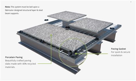 non combustible paver supports  Has Media