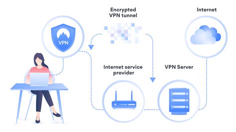 nordvpn p2p server  These servers are strategically located in jurisdictions with P2P-friendly laws, allowing users to torrent with fewer restrictions and increased speed