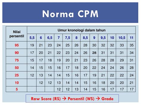 norma cpm  Ela não surge do nada, mas sim através de pequenos passos diários: como prática e leitura