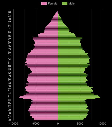 north west leicestershire population pyramid Find out how life changed in North West Leicestershire between Census 2011 to Census 2021, including data on ageing, ethnicity, health, housing and more