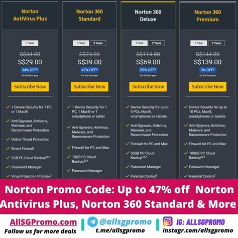 norton cupon code  Black Friday Sale! Use This 1-800-GOT-JUNK Promo Code for $47 Off