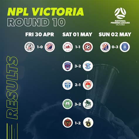 npl ladder vic 2023  Ladder for U18 - NPL East VIC - GameDay, fixtures, results, ladders, statistics, news and events for the FV - NPL, on GameDay, the Home of Grassroots Sport