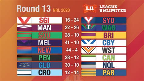 nrl round 10 odds NRL Premiership odds before Round 10