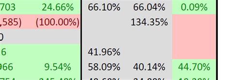 null as value qlik sense  You would need to identify a key field (or create a new field in the script), then the set expression might look like