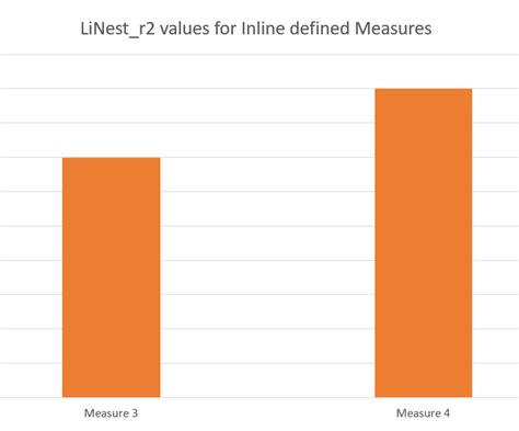 null as value qlik sense  Chart Properties > Presentation > Suppress Missing