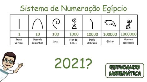 numeros egípcios  Pueden obtener el texto para sus tareas o trabajos en mi blog : Egípcios inventaram uma escrita e um sistema de numeração escrita autóctone e desprovida de qualquer influência estrangeira