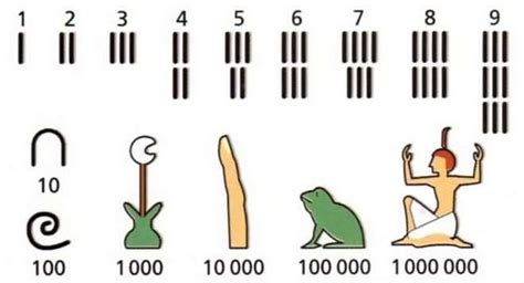 numeros egipcios del 1 al 1000000 2018