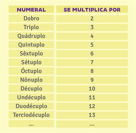 numeros multiplicativos  Multiplicar visualmente fracciones por números enteros