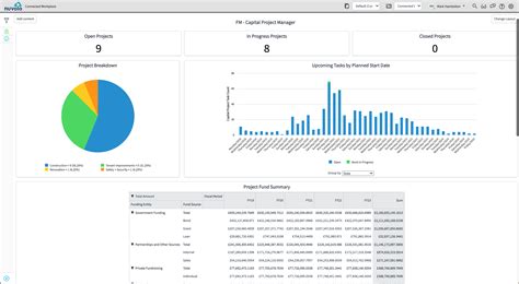 nuvolo reviews  The estimated base pay is $5,961 per month