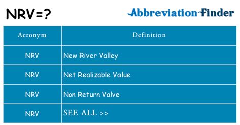 nvh medical abbreviation  Link/Page Citation Abbreviation Database Surfer