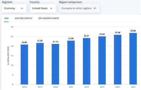 nwh-un stock forecast 2025  An increase of 395